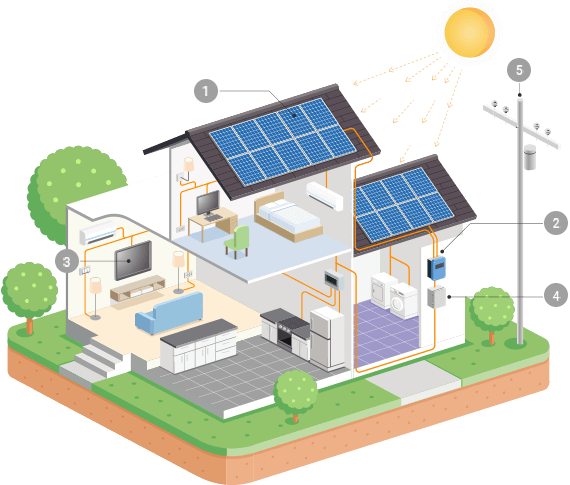 https://greenfuturesolutions.com.au/wp-content/uploads/2018/10/inner_solar.png